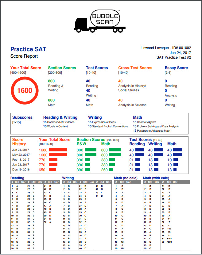 april 2017 sat answers